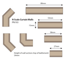 Metcalfe Castle Curtain Walls